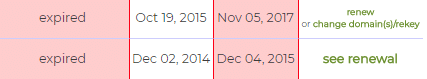 Expired orders will have red in both the Status and Expires fields.