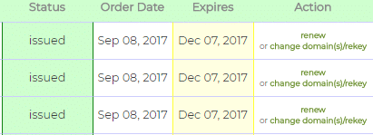 Expiring orders will have a green Status and yellow Expires field.