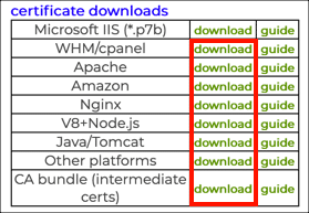 PEM download links