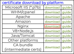 Nginx download link