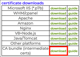 Download intermediate certificates